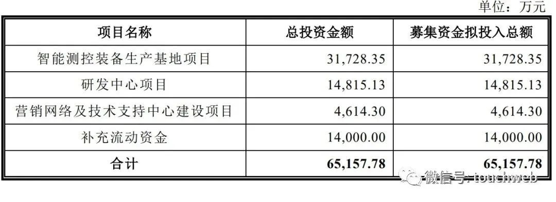 双元科技上市价格预估,双元科技破发后市