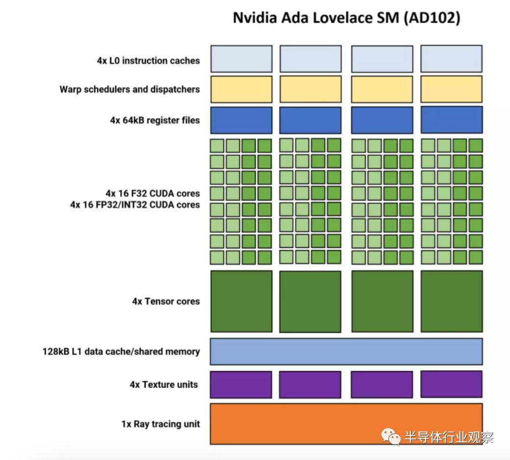 华为自研芯片架构,苹果手机芯片架构
