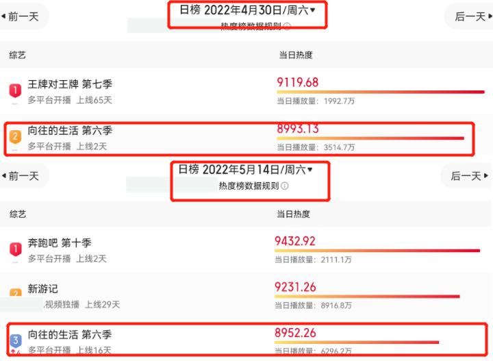向往6最后几期嘉宾,向往6什么时候开播