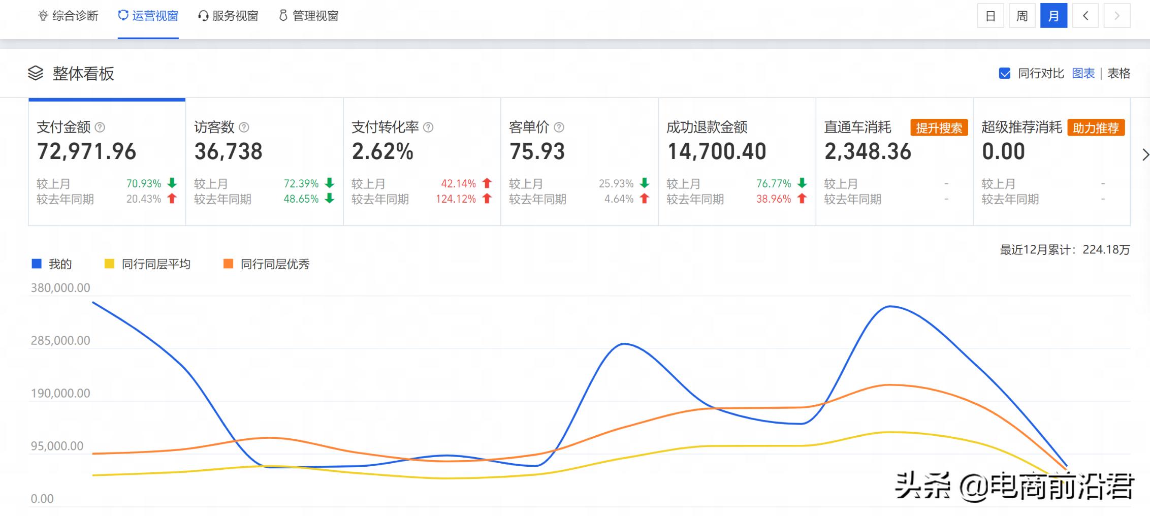 送给做电商朋友的礼物,送给正在努力创业的自己