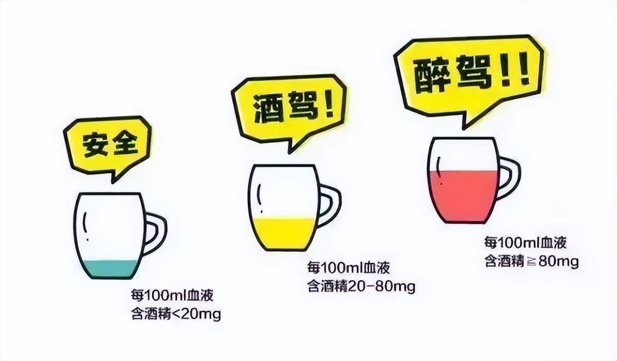 酒驾和醉驾判断标准和法律责任,醉驾和酒驾的酒精含量处罚标准