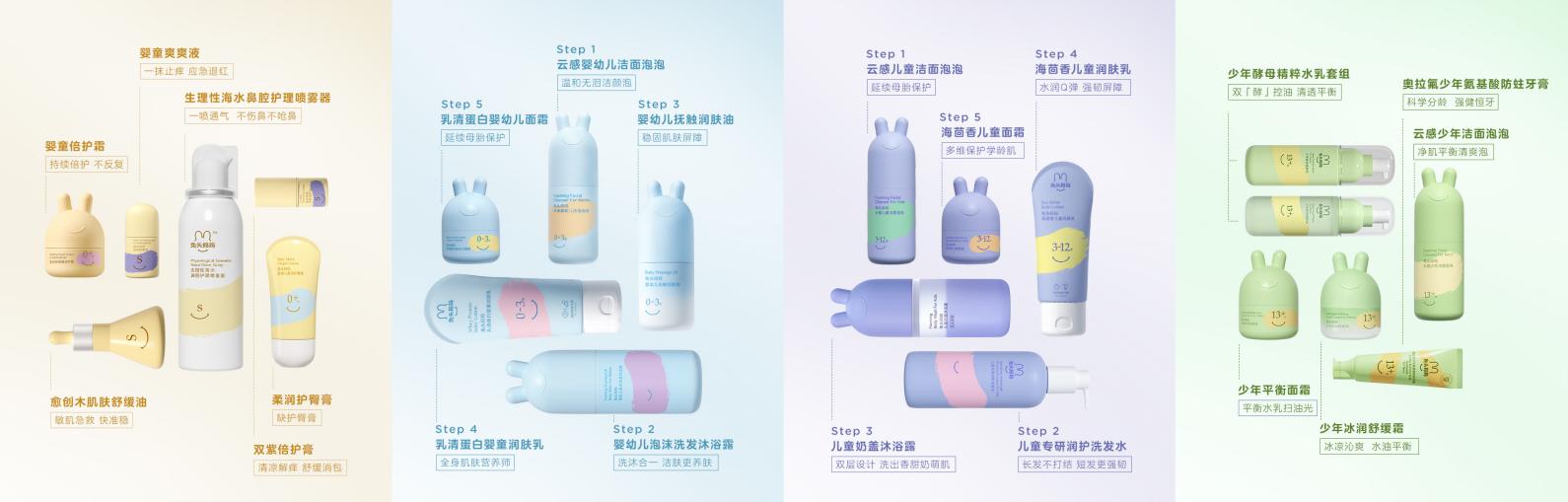 理念升级，兔头妈妈以“分龄+仿生”开辟儿童洗护新赛道