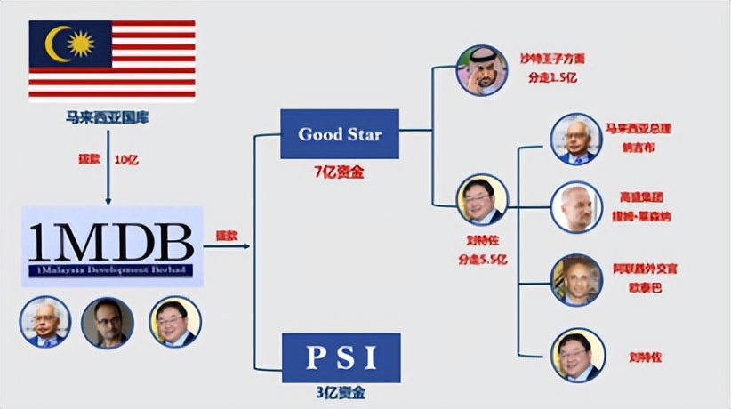 马来西亚刘特佐现状,马来西亚富豪刘特佐发家史