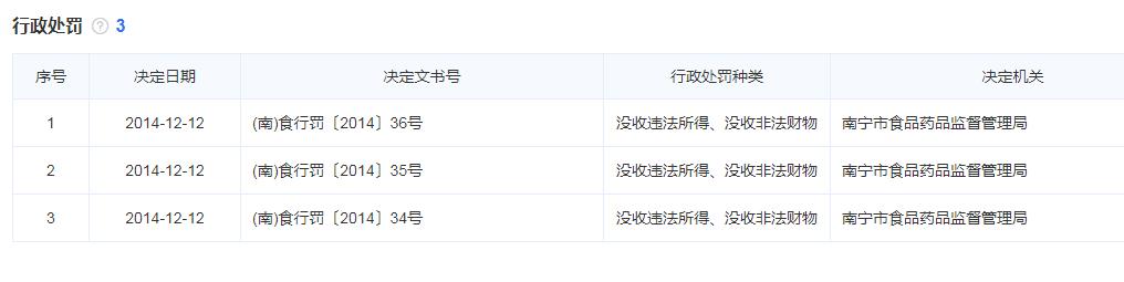 南宁富莱欣生物,南宁富莱欣生物科技有限公司图片