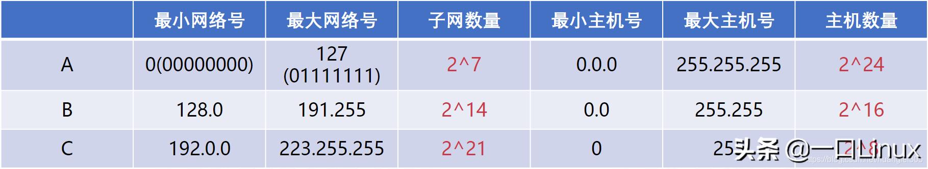计算机网络技术实训总结,计算机二级office知识点总结