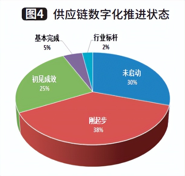 制造企业供应链规划,制造企业供应链可行性报告