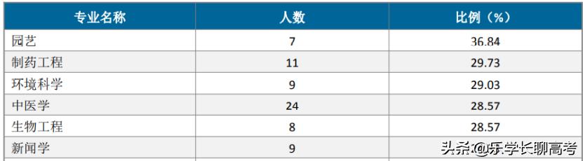 湖北民族大学应届生收入,湖北民族大学2016届毕业生
