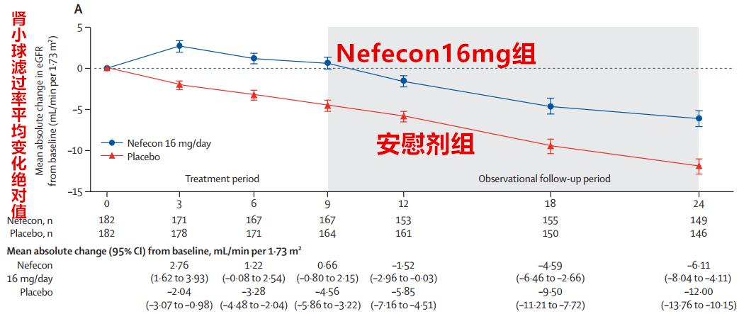 iga肾病的靶向药多少钱,iga肾病20万特药