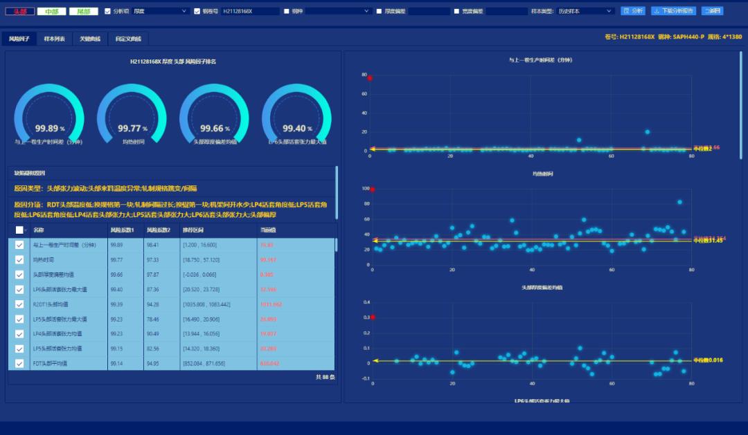 喜报荣获第一名,喜报蝉联第一等次