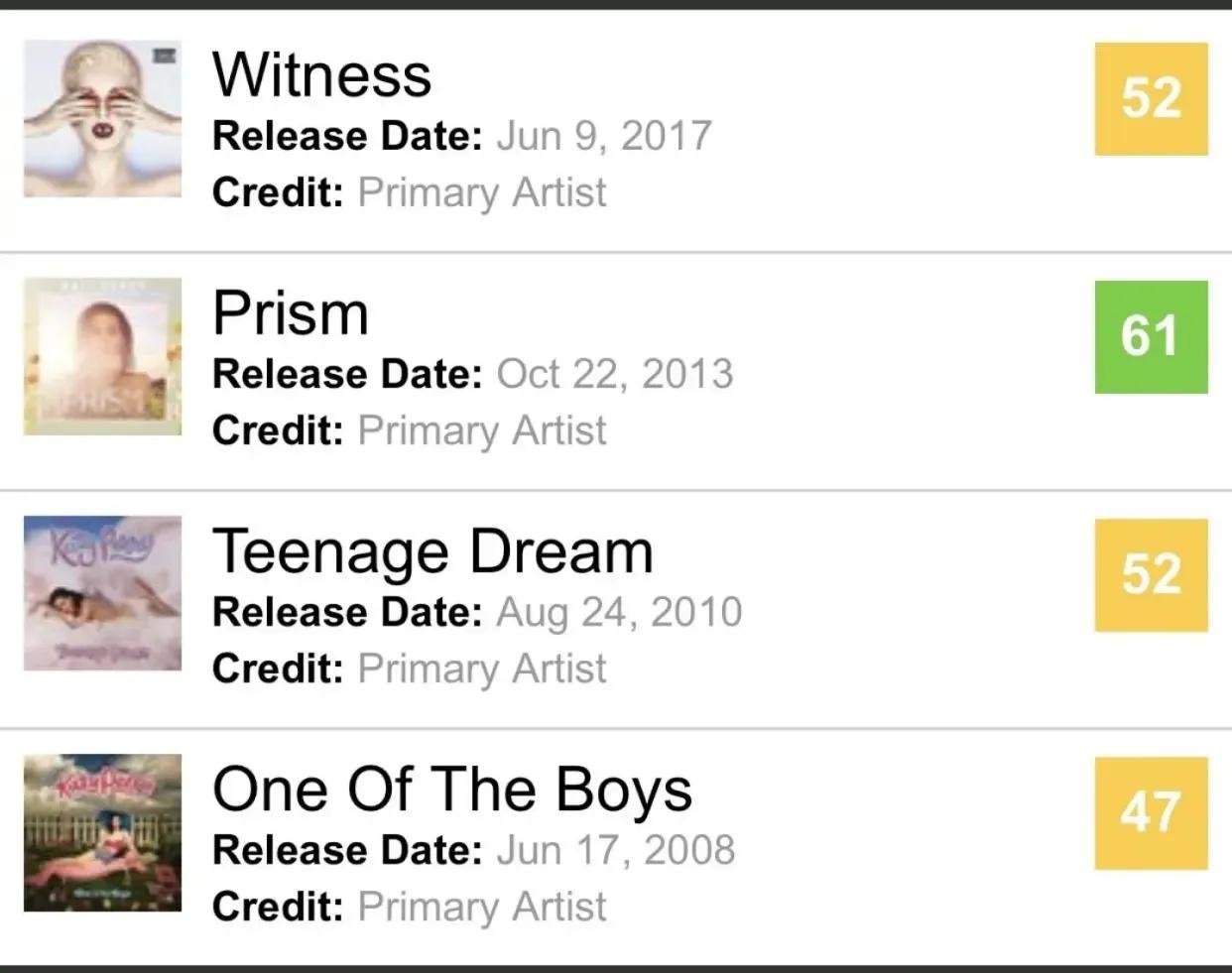 新生代五大diva排名,欧美diva成绩