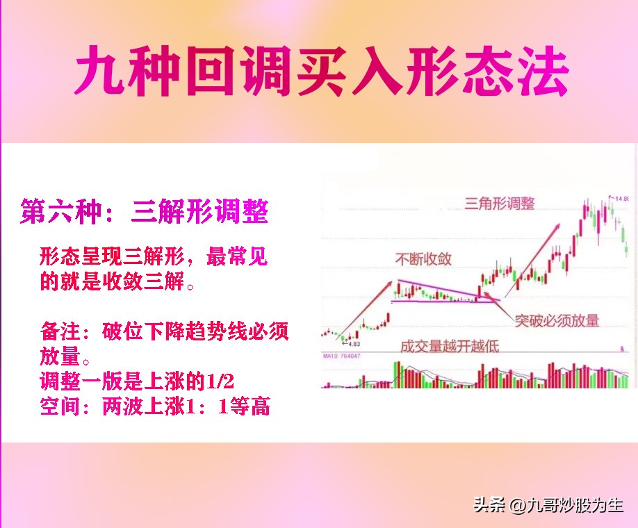 九哥炒股为生，教你九种K线形态回调买入法