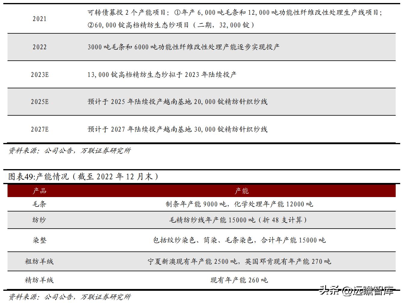 全球毛精纺龙头，新澳股份：多管齐下，能否再启新增速曲线？