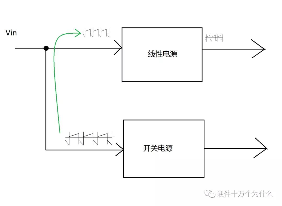 开关电源高频纹波干扰怎么处理,开关电源输出电压纹波怎么解决
