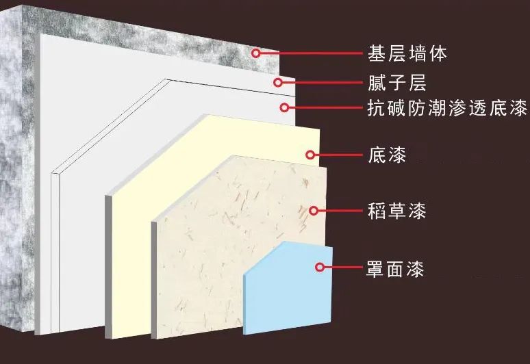 稻草泥漆和乳胶漆哪个划算,乳胶漆跟稻草漆施工工艺一样吗