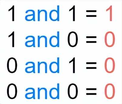 静态路由和缺省路由讲解,网络知识学习之静态路由详解