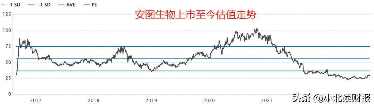 安图生物涨5.36%,上涨空间预测