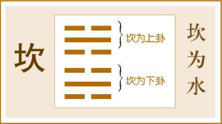 易经上坎下坎,易经关于坎
