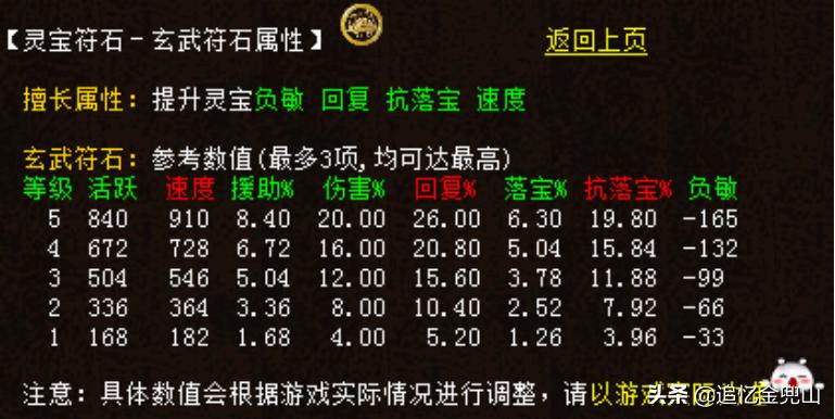 大话2经典版新手级攻略：灵宝宸午针的选择和打造