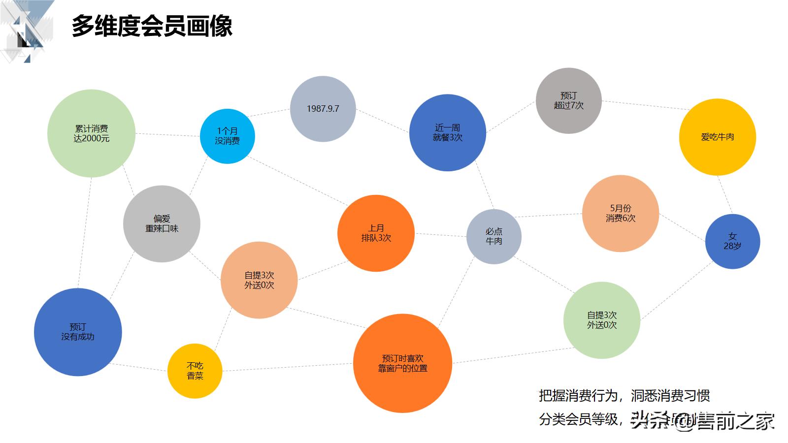 智慧商业解决方案的基础知识,智慧商业数据化解决方案