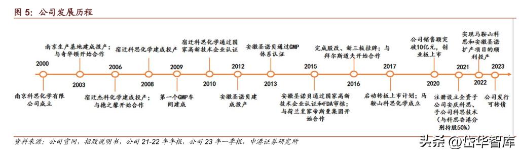 科思股份防晒霜,防晒剂概念龙头股