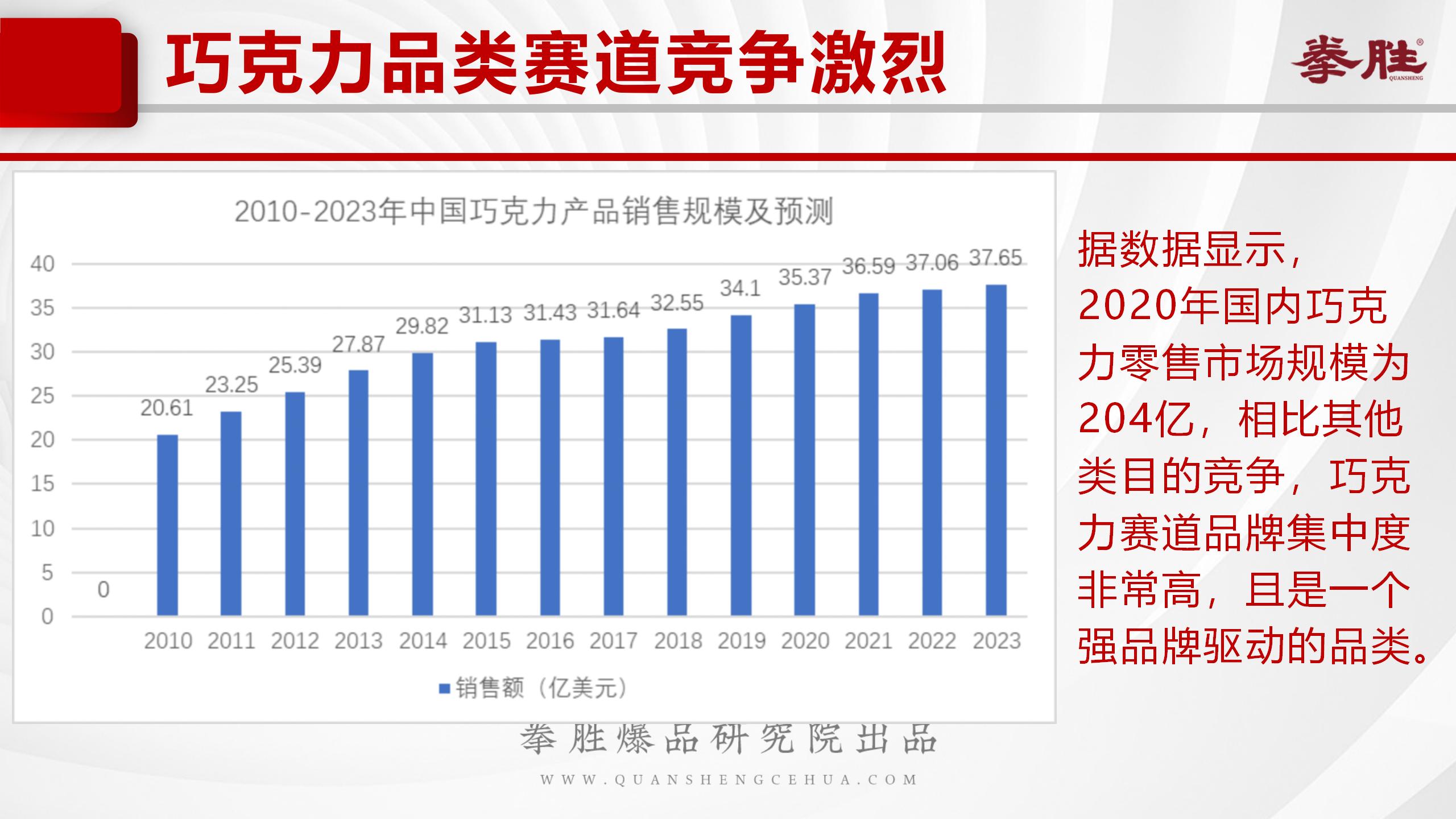 每日黑巧超级品类日,每日黑巧品类
