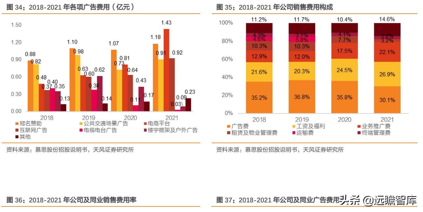 慕思床垫在床垫行业的市场占比,慕思床垫行业前景