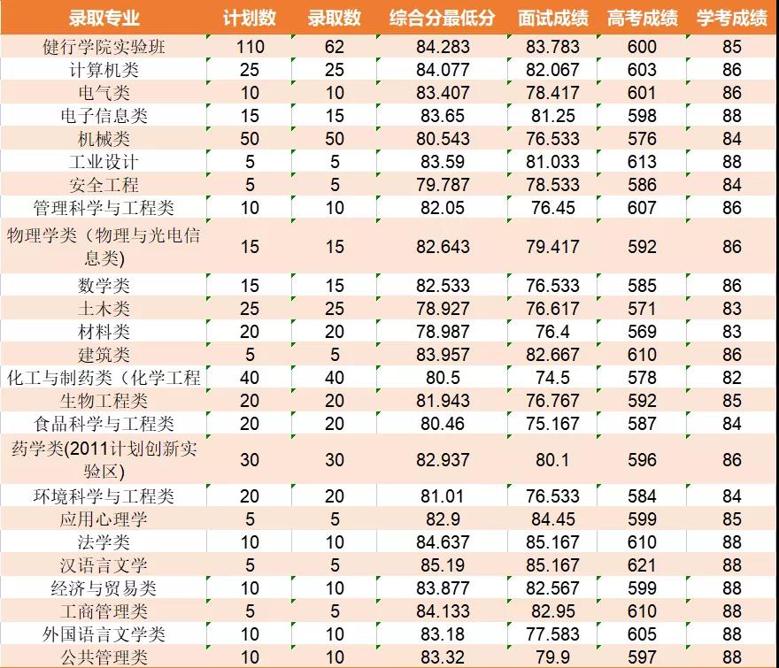 杭州求是高级中学2019分数线,2021年杭州求是高中招生分数线