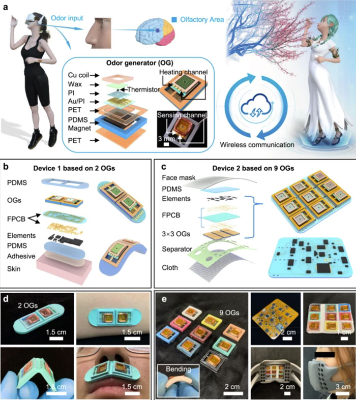 北航、香港城大联合展示AR/VR可穿戴式气味发生器