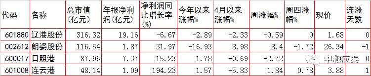 a股重要投资参考,周五股市重要投资参考