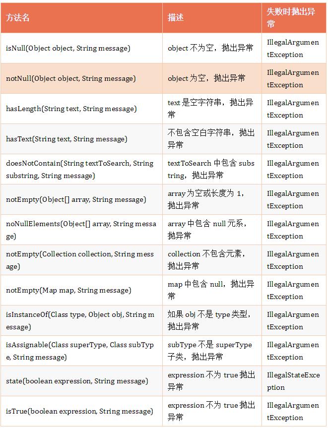 还只会null!=obj判空，10招让你彻底告别空指针异常