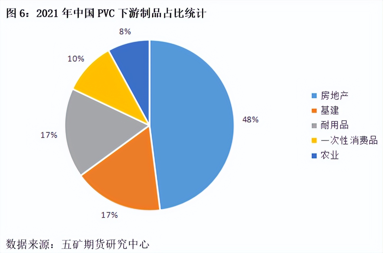pvc行情趋势分析,pvc行情走势分析最新