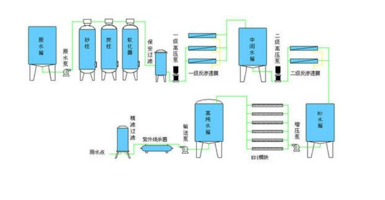 反渗透水处理设备全套,反渗透水处理设备配件