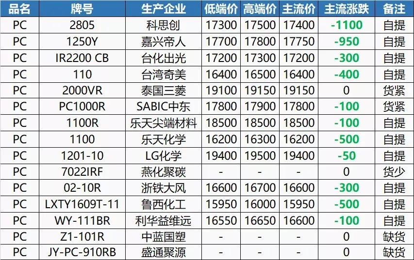 pa66塑料价格行情走势图,abs塑料今年行情会不会反弹