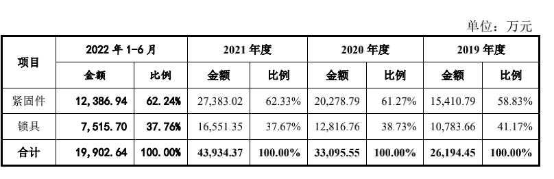 浙江华远汽车科技股份有限公司ipo,浙江华远ipo被否了吗