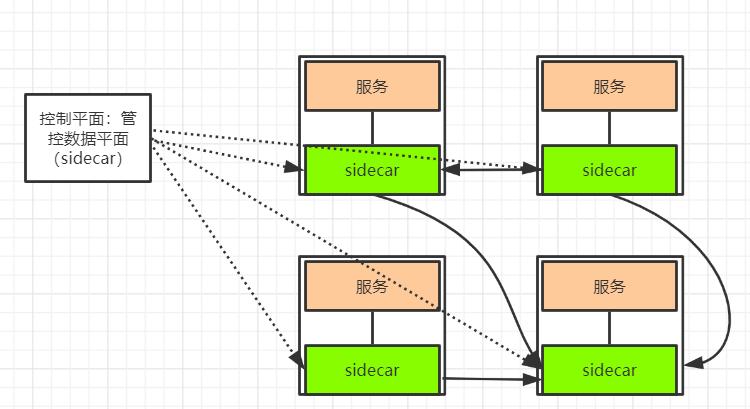 k8s学习笔记总结,一文深入理解k8s