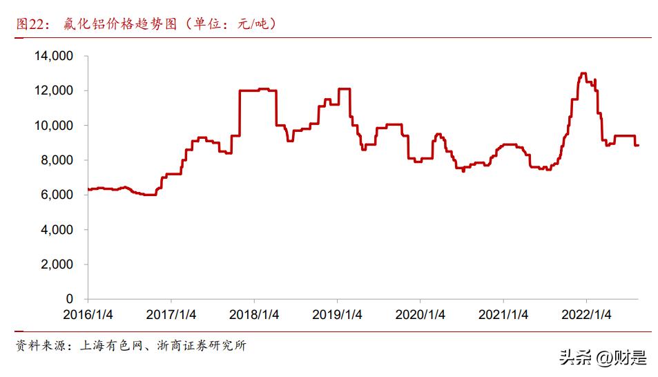 多氟多研究报告：无机氟化工龙头企业，乘新能源、半导体东风
