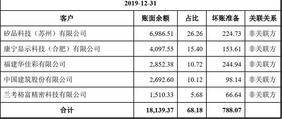 圣晖集成融资,圣晖集成最新公告
