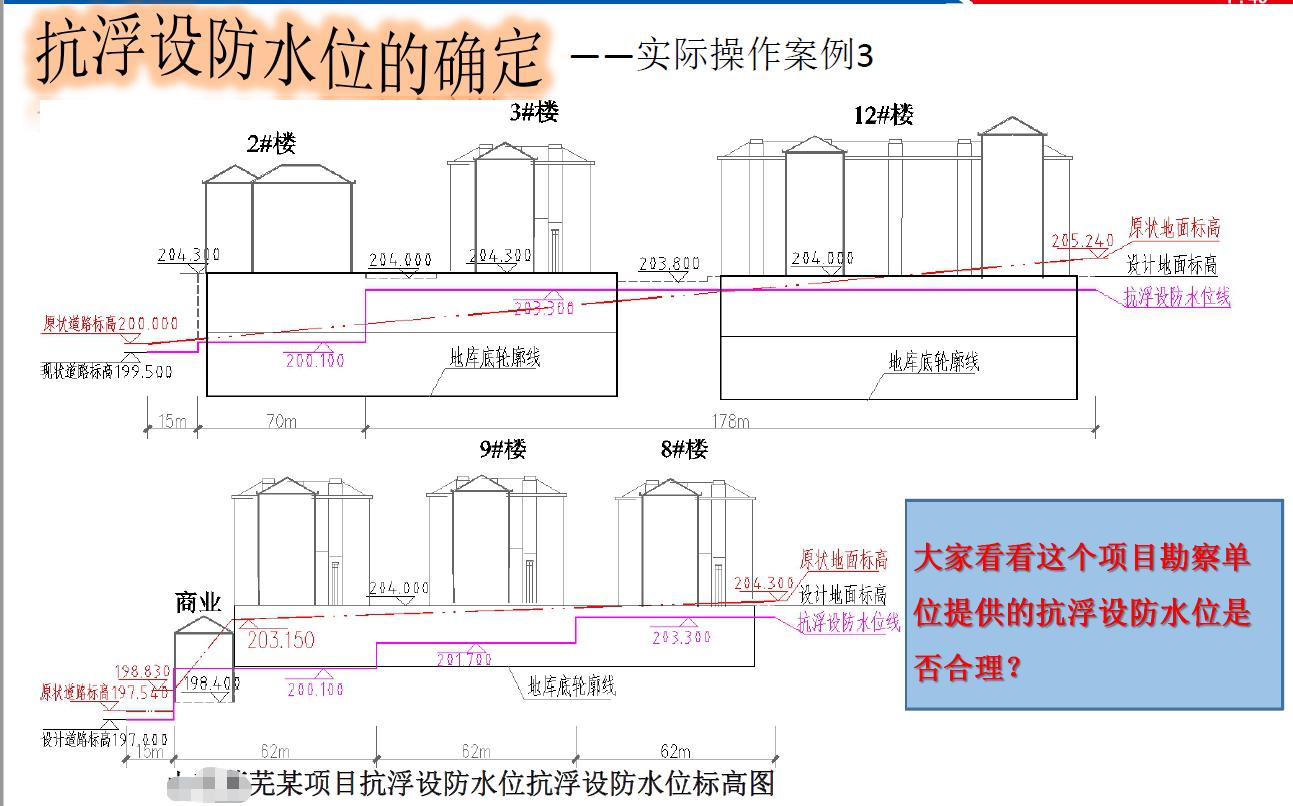 地下室抗浮原理,地下室抗浮补救方案