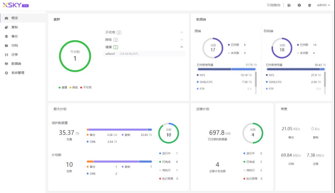 X3DSV4.0正式发布性能、功能、易用性和安全性大幅提升