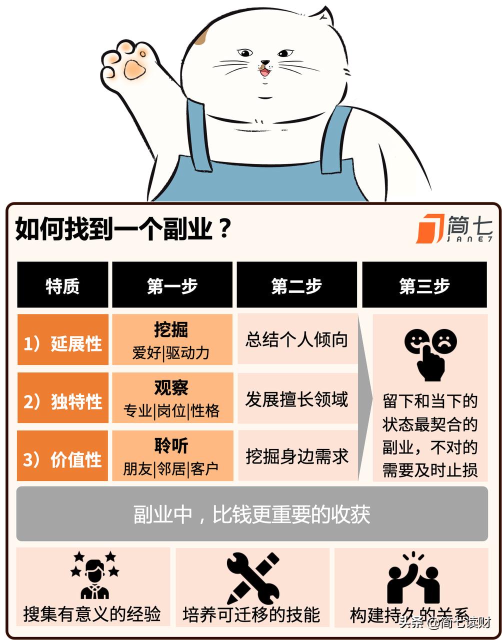 90后斜杠的副业超过了主业,90后小伙副业讲解