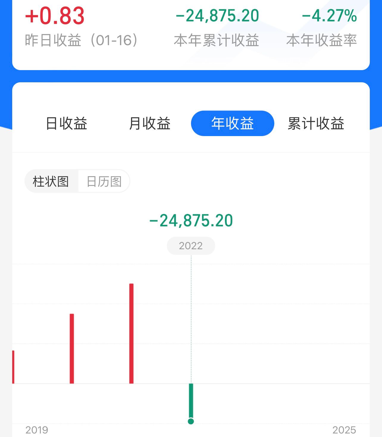 创业板走势受其他指数影响吗,创业板行情受上证指数影响吗