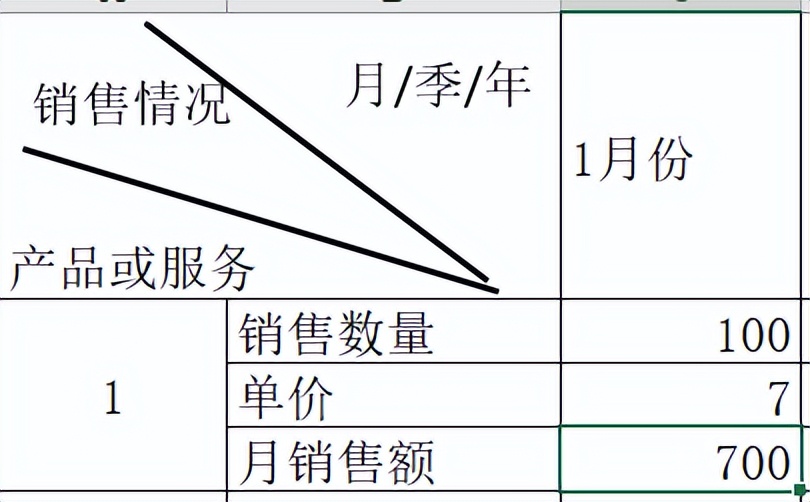 syb化妆品创业计划书格式及范文,syb家居饰品店创业计划书完整版