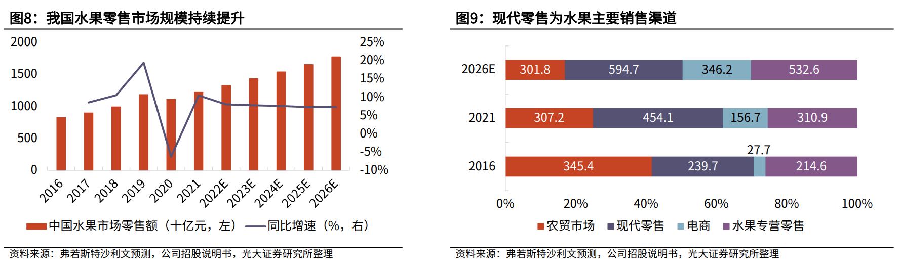 百果园水果连锁店加盟利润大吗,水果店加盟店十大品牌百果园