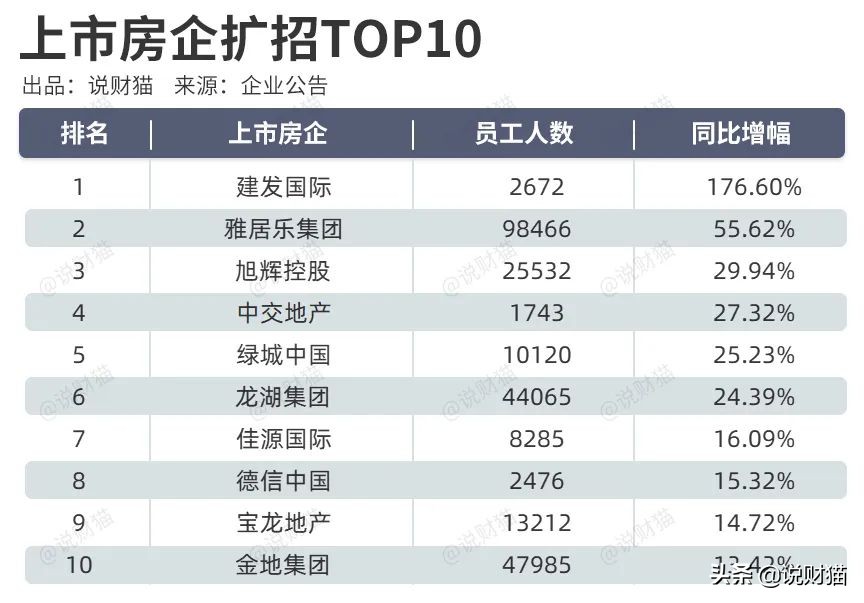 喝完茅台才敢发！62家房企薪酬全曝光，降薪了吗