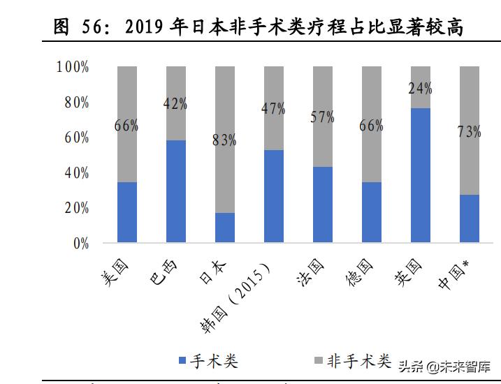 医美化妆品行业专题报告：日本美业百年发展史复盘