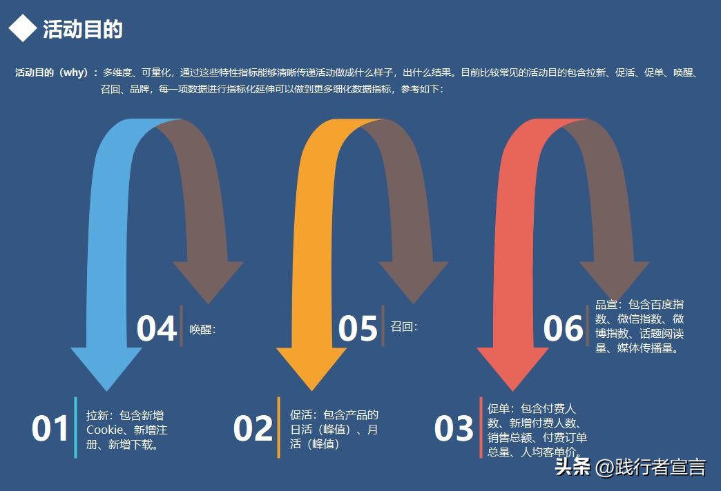 疫情下的运营活动策划方案,关于疫情怎么做线上活动策划