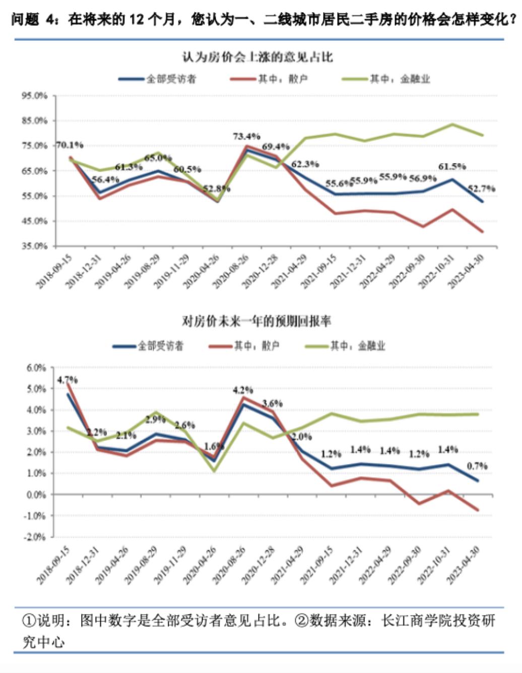 恒指连续下跌,恒指跌到3000点会怎么样