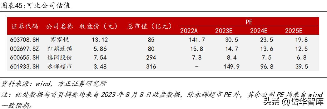永辉超市入口改革,永辉超市转型线上