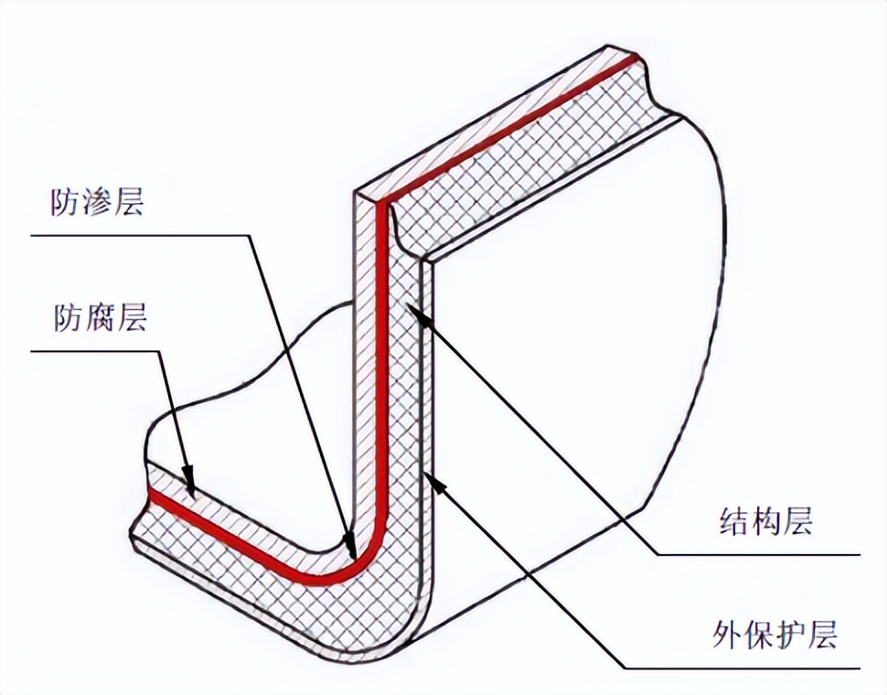 油气管道分类分级的必要性,油气管道输送技术现状和发展趋势