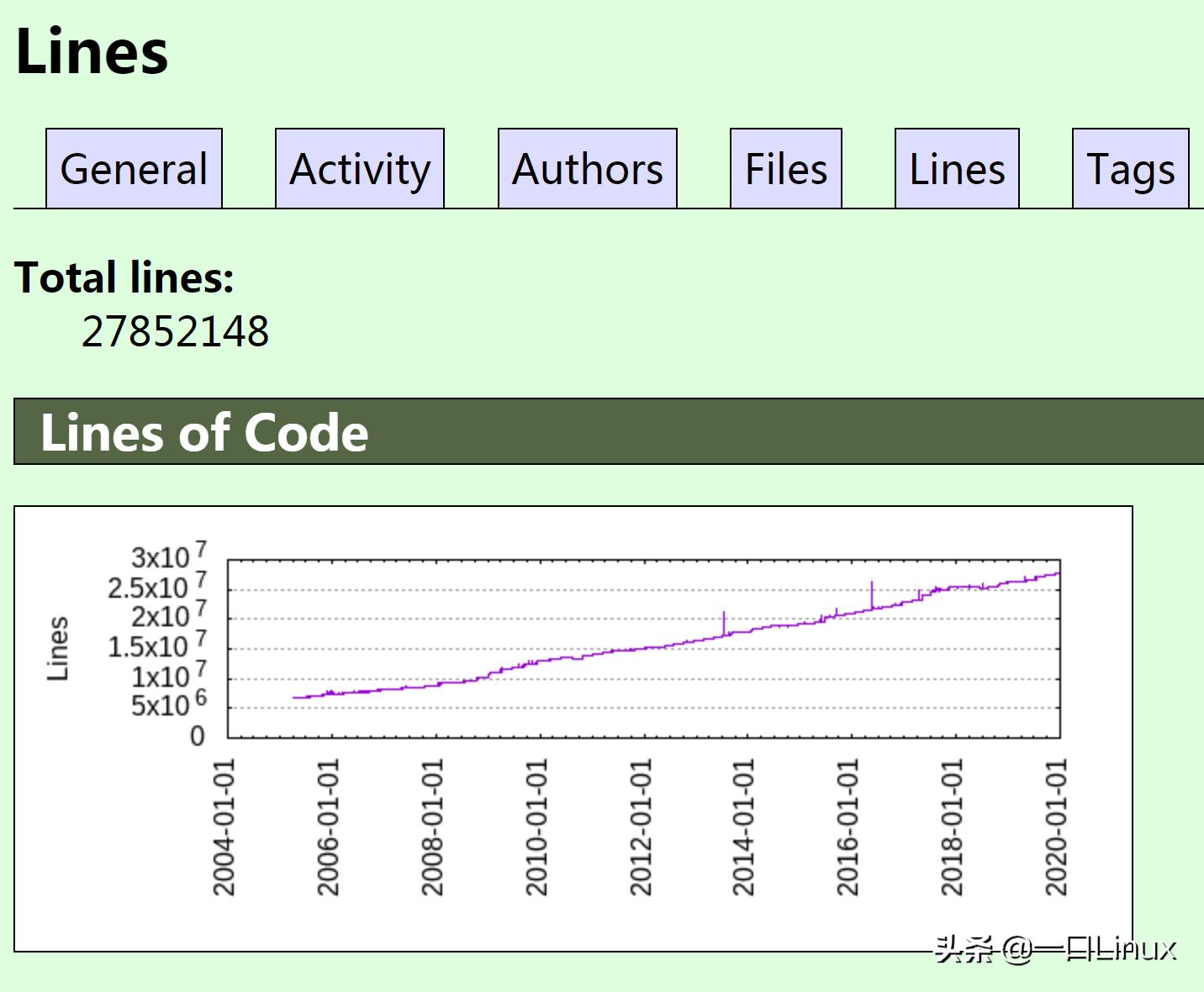 读懂linux内核源码需要什么语言,vscodelinux内核源码阅读